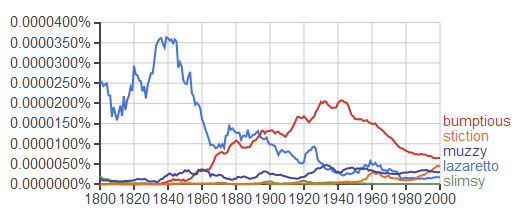 ngram graph