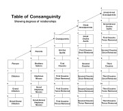 consanguinity