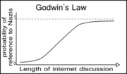 godwins_law