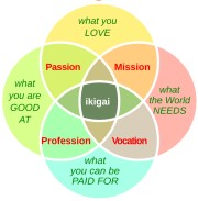 ikigai