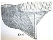 keel