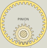 pinion