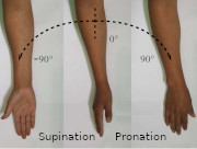 pronation